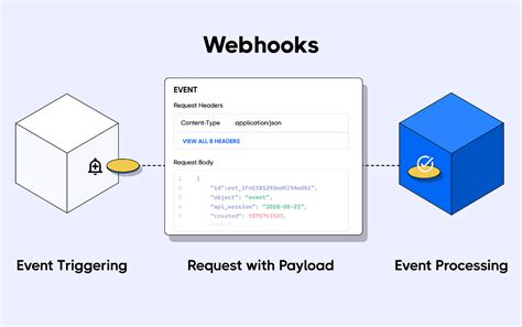 Handling sandbox webhooks .